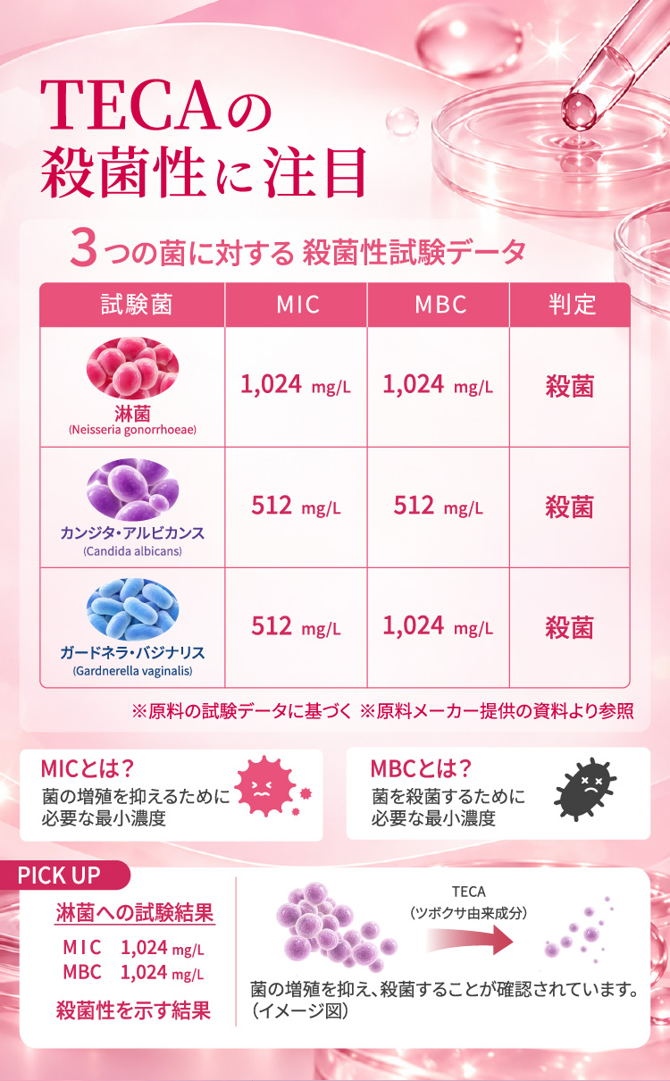 TECAの試験データ