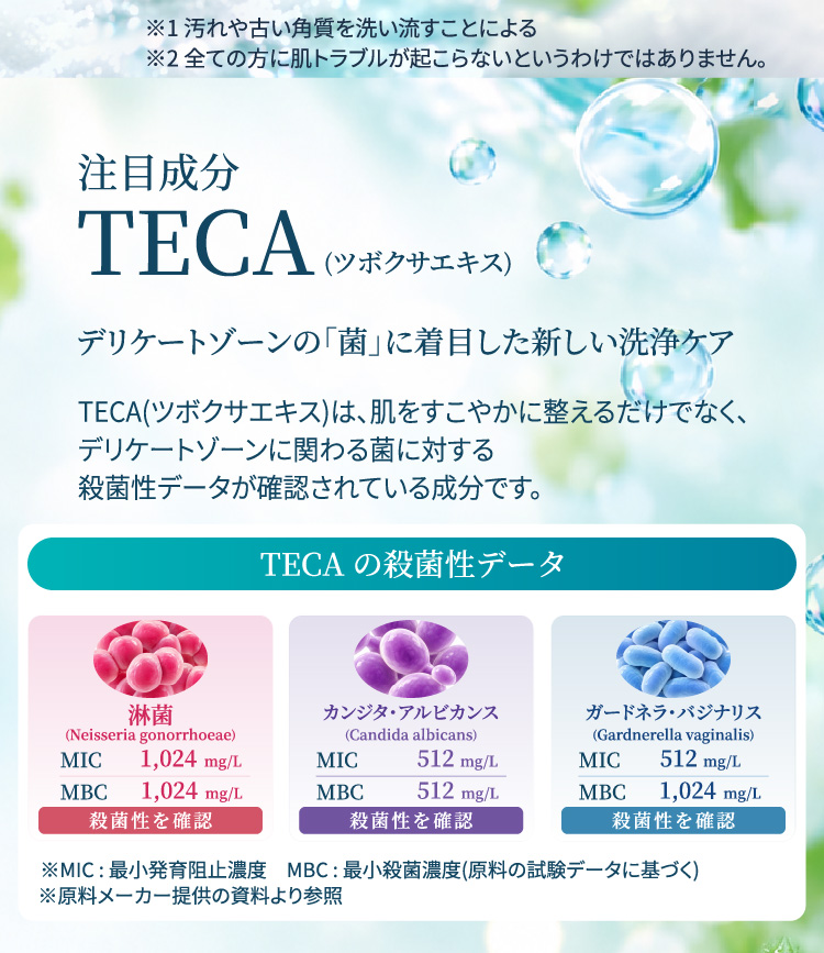 注目成分TECA・ツボクサエキスと試験データ